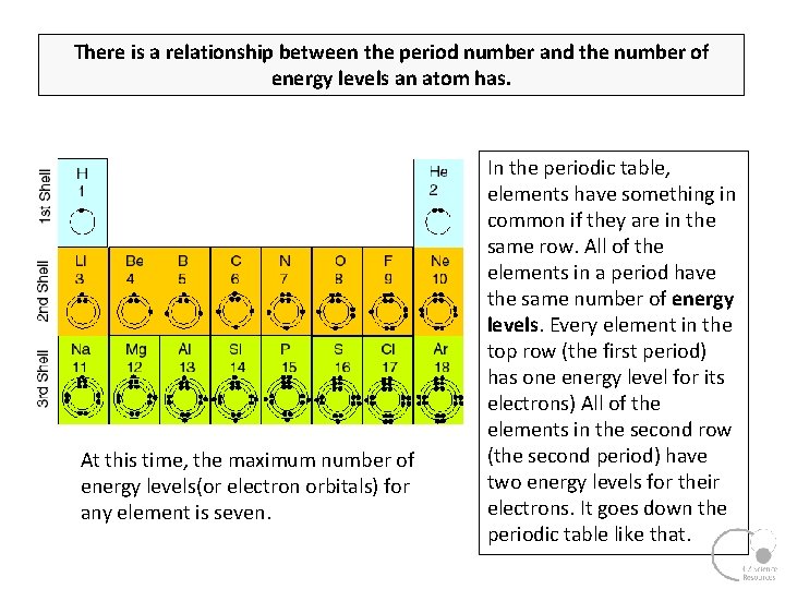 There is a relationship between the period number and the number of energy levels