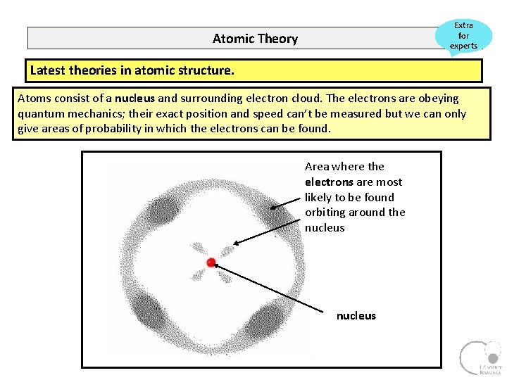 Extra for experts Atomic Theory Latest theories in atomic structure. Atoms consist of a