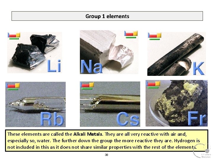 Group 1 elements These elements are called the Alkali Metals. They are all very