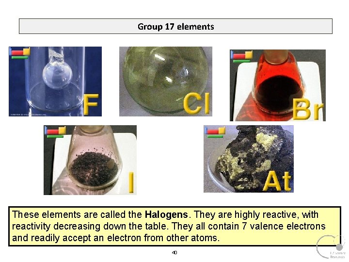 Group 17 elements These elements are called the Halogens. They are highly reactive, with