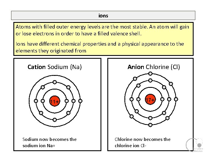 ions Atoms with filled outer energy levels are the most stable. An atom will