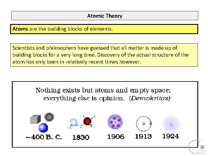 Atomic Theory Atoms are the building blocks of elements. Scientists and philosophers have guessed