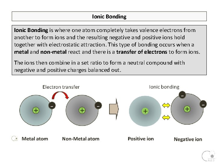 Ionic Bonding is where one atom completely takes valence electrons from another to form