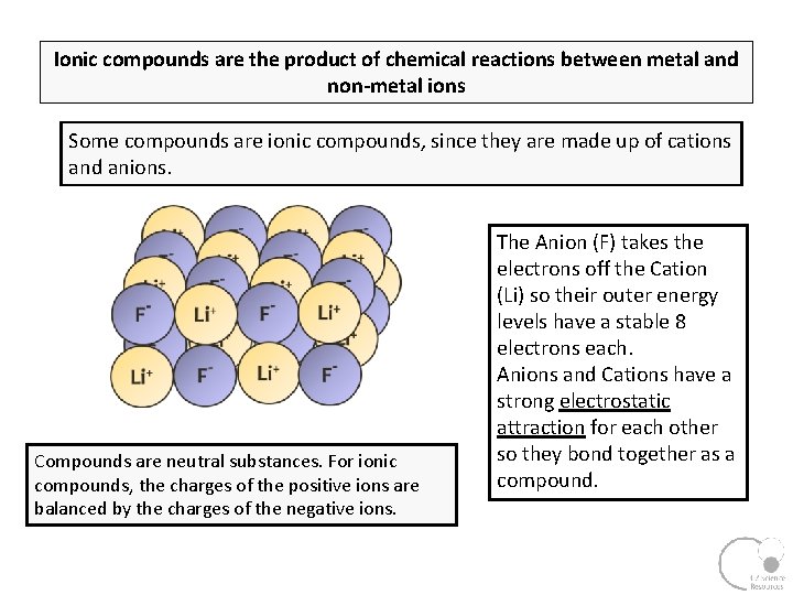 Ionic compounds are the product of chemical reactions between metal and non-metal ions Some