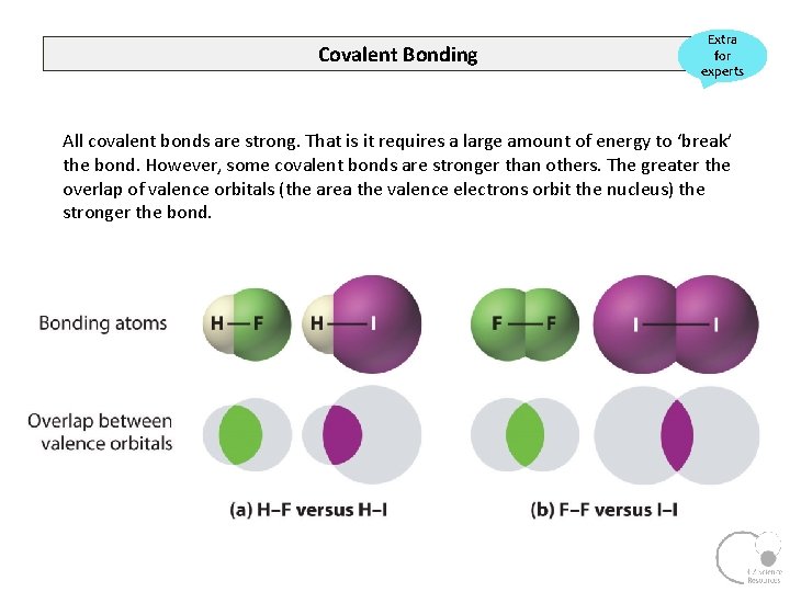 Covalent Bonding Extra for experts All covalent bonds are strong. That is it requires
