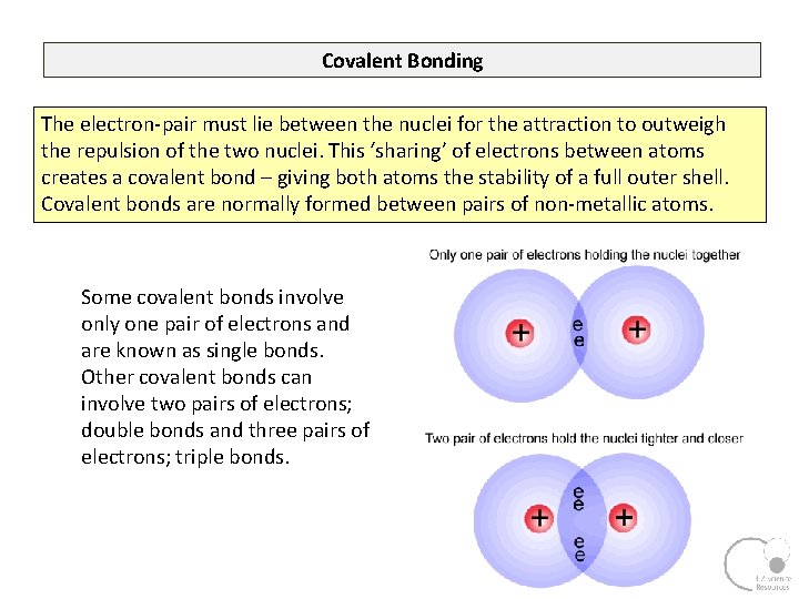 Covalent Bonding The electron-pair must lie between the nuclei for the attraction to outweigh