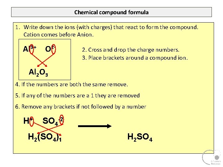 Chemical compound formula 1. Write down the ions (with charges) that react to form