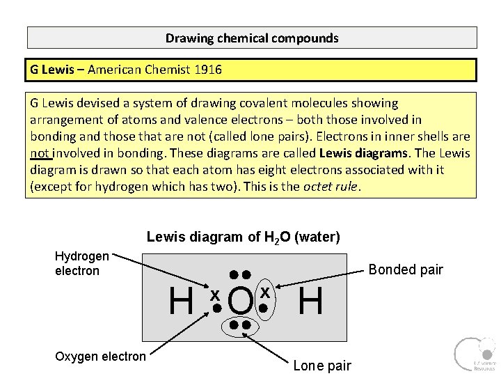 Drawing chemical compounds G Lewis – American Chemist 1916 G Lewis devised a system