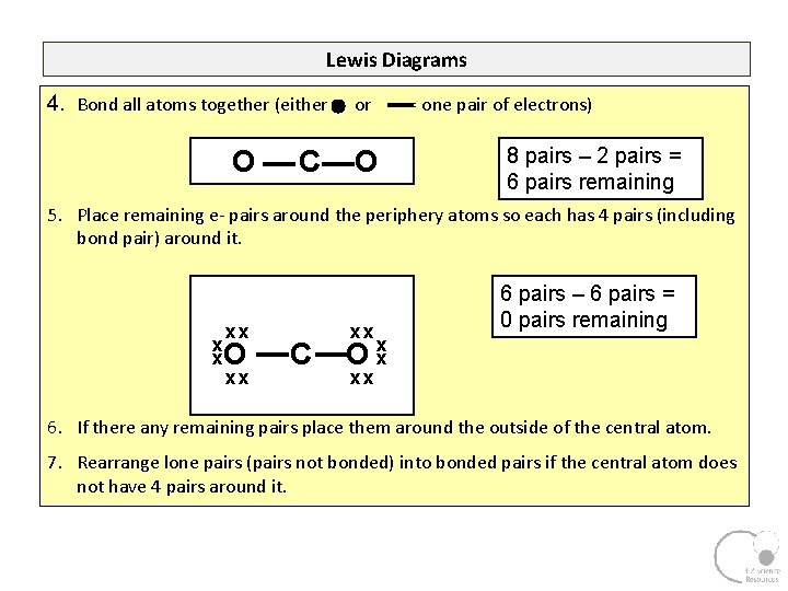Lewis Diagrams 4. Bond all atoms together (either x or O C O =