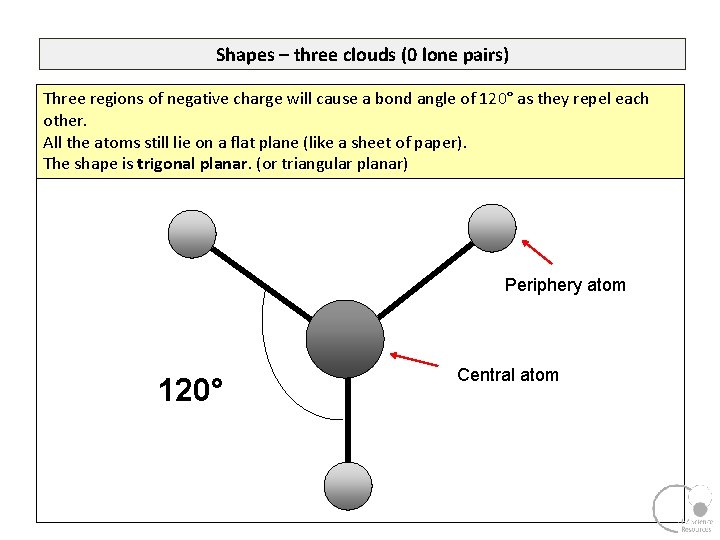 Shapes – three clouds (0 lone pairs) Three regions of negative charge will cause