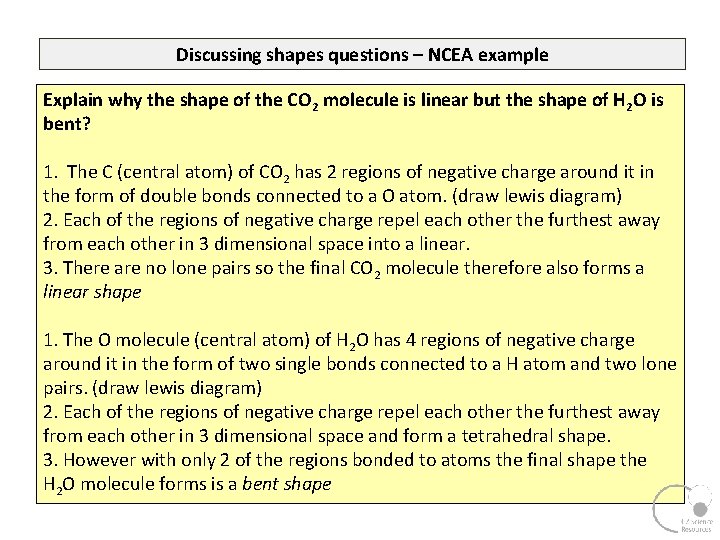 Discussing shapes questions – NCEA example Explain why the shape of the CO 2