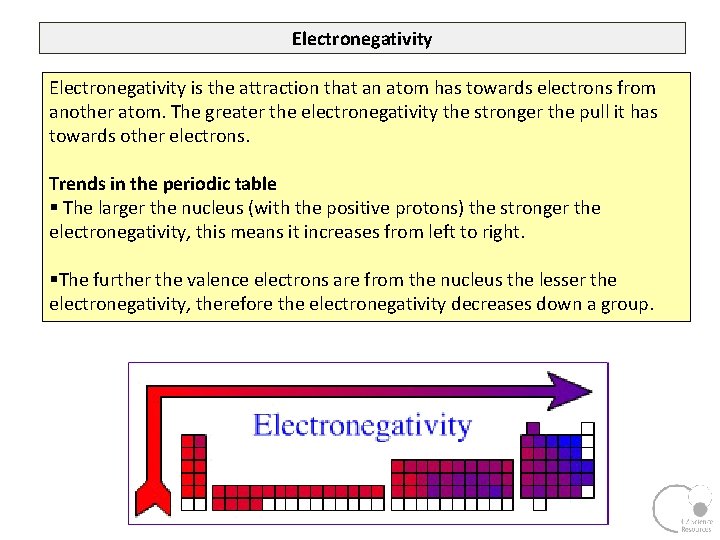 Electronegativity is the attraction that an atom has towards electrons from another atom. The