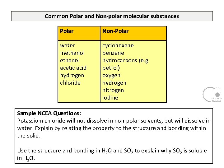 Common Polar and Non-polar molecular substances Polar Non-Polar water methanol acetic acid hydrogen chloride