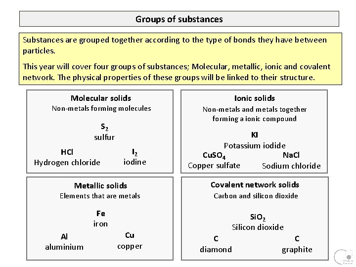 Groups of substances Substances are grouped together according to the type of bonds they