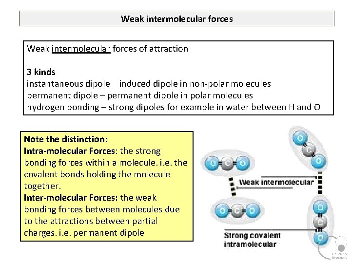 Weak intermolecular forces of attraction 3 kinds instantaneous dipole – induced dipole in non-polar