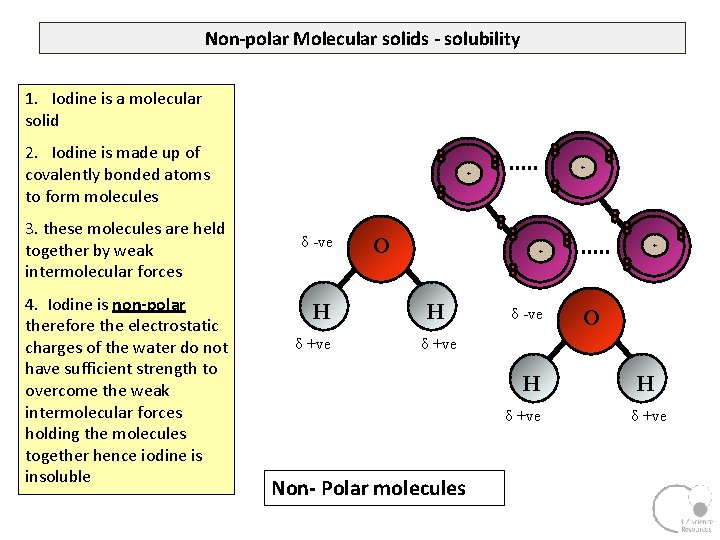 Non-polar Molecular solids - solubility 1. Iodine is a molecular solid 2. Iodine is