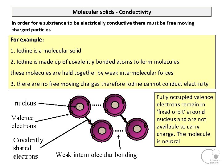 Molecular solids - Conductivity In order for a substance to be electrically conductive there