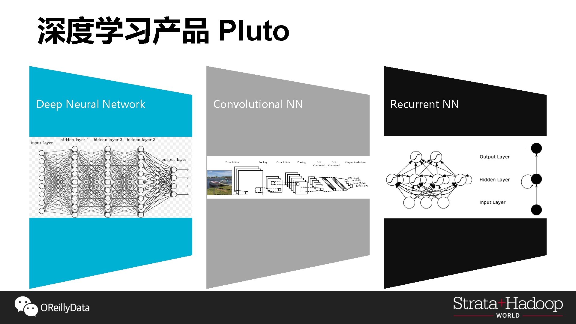 深度学习产品 Pluto Deep Neural Network Convolutional NN Recurrent NN 