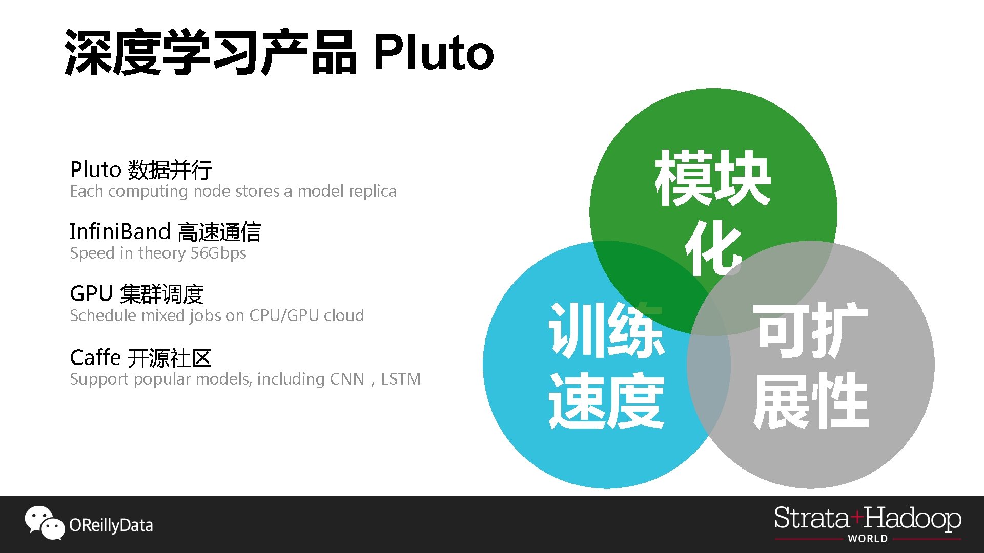 深度学习产品 Pluto 数据并行 Each computing node stores a model replica Infini. Band 高速通信 Speed