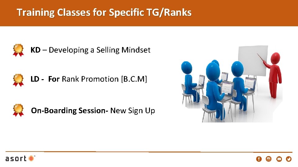 Training Classes for Specific TG/Ranks KD – Developing a Selling Mindset LD - For