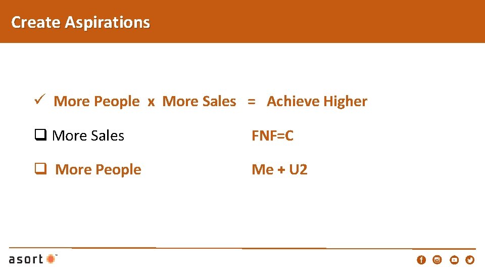 Create Aspirations LD for New Barons ü More People x More Sales = Achieve