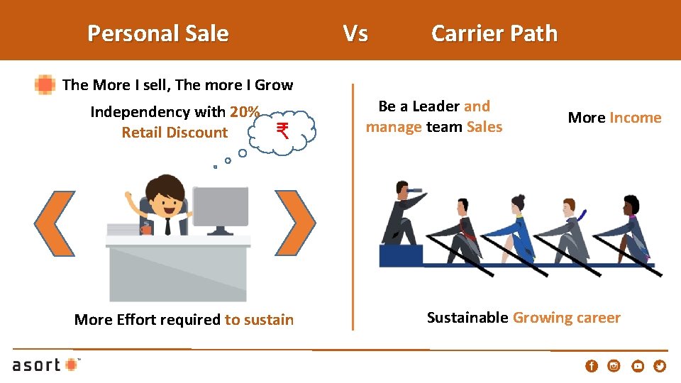 Personal Sale Vs Carrier Path The More I sell, The more I Grow Independency