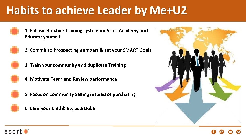 Habits to achieve Leader by Me+U 2 1. Follow effective Training system on Asort
