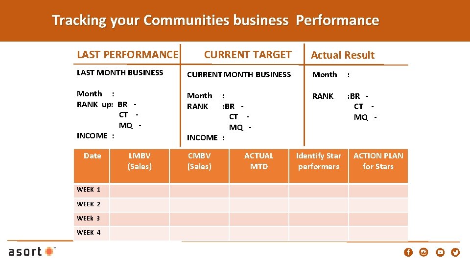 Tracking your Communities business Performance LAST PERFORMANCE CURRENT TARGET Actual Result LAST MONTH BUSINESS