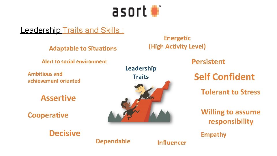 Leadership Traits and Skills : Energetic (High Activity Level) Adaptable to Situations Alert to