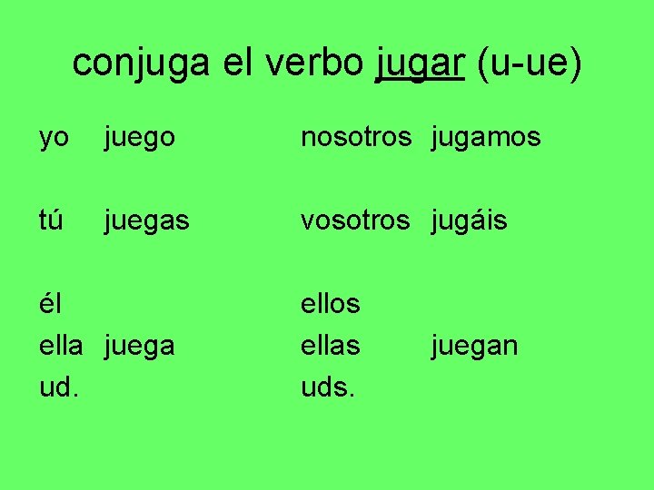 conjuga el verbo jugar (u-ue) yo juego nosotros jugamos tú juegas vosotros jugáis él