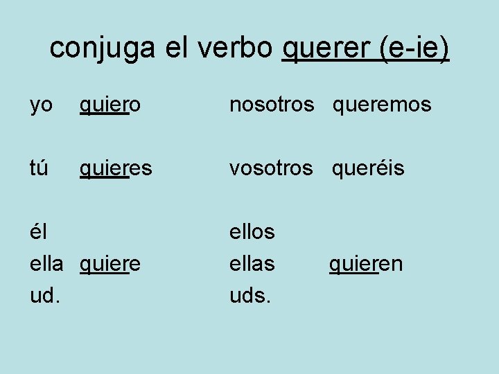 conjuga el verbo querer (e-ie) yo quiero nosotros queremos tú quieres vosotros queréis él
