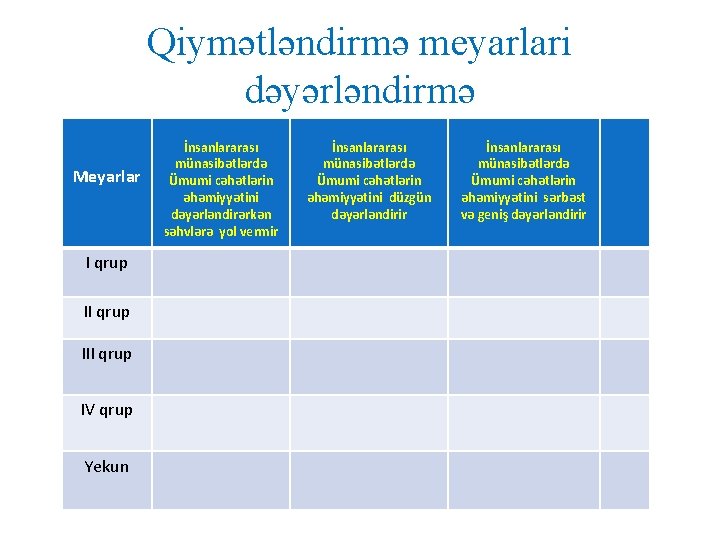 Qiymətləndirmə meyarlari dəyərləndirmə Meyarlar I qrup III qrup IV qrup Yekun İnsanlararası münasibətlərdə Ümumi