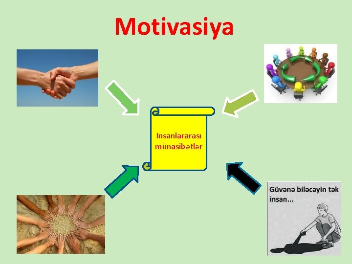 Motivasiya Insanlararası münasibətlər 