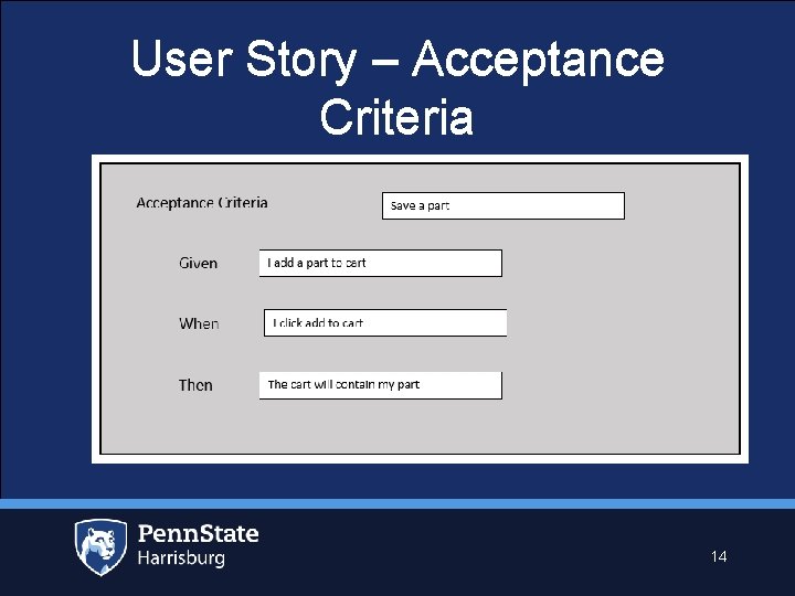 User Story – Acceptance Criteria 14 