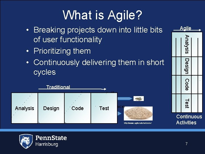 What is Agile? Traditional Design Code Test Analysis Agile Analysis Design Code • Breaking