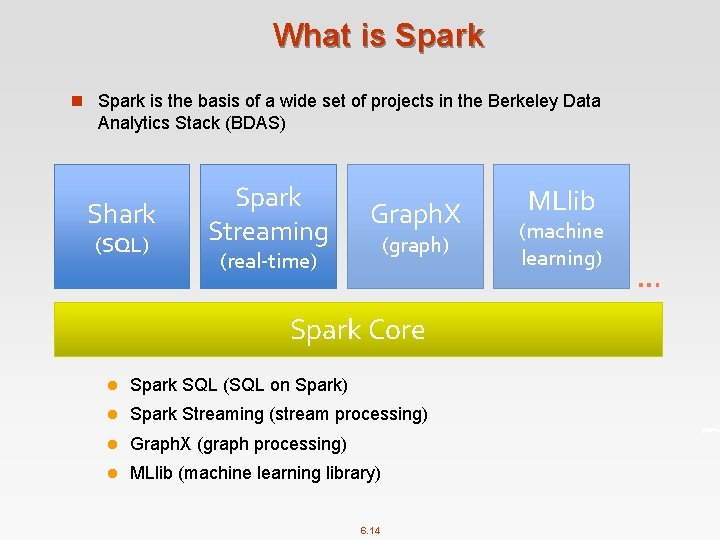 What is Spark n Spark is the basis of a wide set of projects