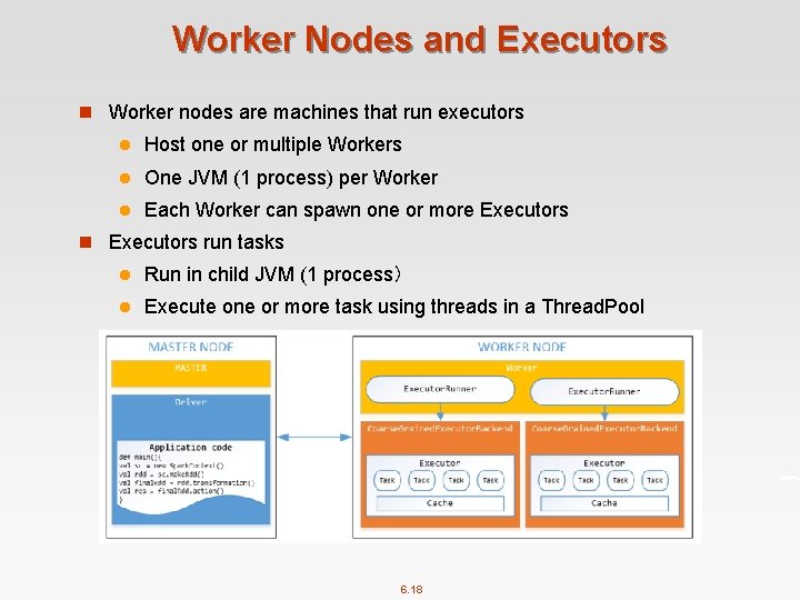 Worker Nodes and Executors n Worker nodes are machines that run executors l Host