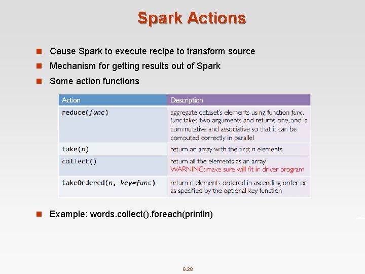 Spark Actions n Cause Spark to execute recipe to transform source n Mechanism for