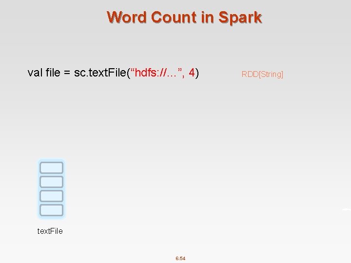 Word Count in Spark val file = sc. text. File(“hdfs: //…”, 4) text. File