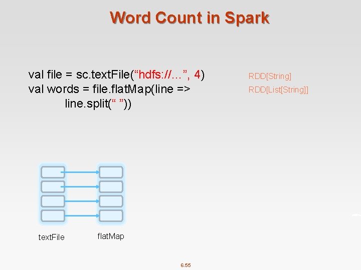 Word Count in Spark val file = sc. text. File(“hdfs: //…”, 4) val words