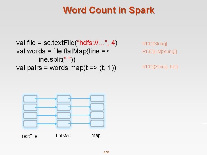 Word Count in Spark val file = sc. text. File(“hdfs: //…”, 4) val words