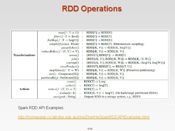 RDD Operations Spark RDD API Examples: http: //homepage. cs. latrobe. edu. au/zhe/Zhen. He. Spark.