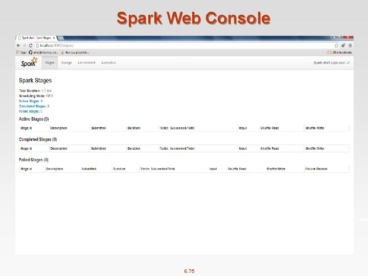 Spark Web Console 6. 75 