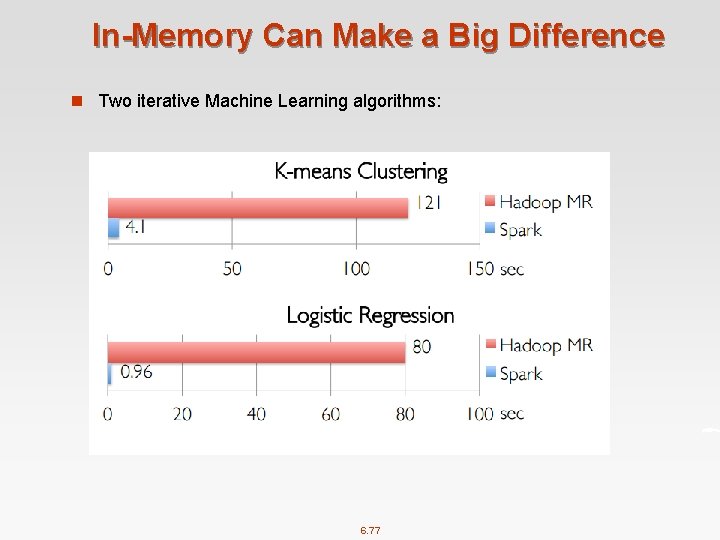 In-Memory Can Make a Big Difference n Two iterative Machine Learning algorithms: 6. 77
