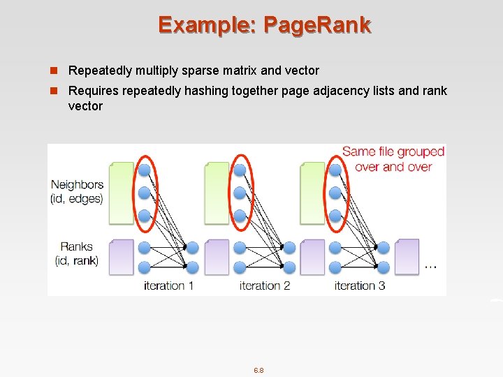 Example: Page. Rank n Repeatedly multiply sparse matrix and vector n Requires repeatedly hashing