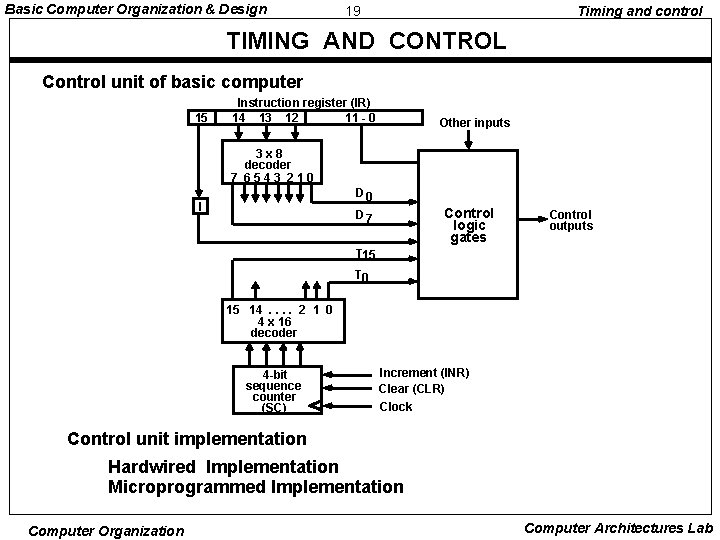 Basic Computer Organization & Design 19 Timing and control TIMING AND CONTROL Control unit Basic Computer Organization & Design 19 Timing and control TIMING AND CONTROL Control unit