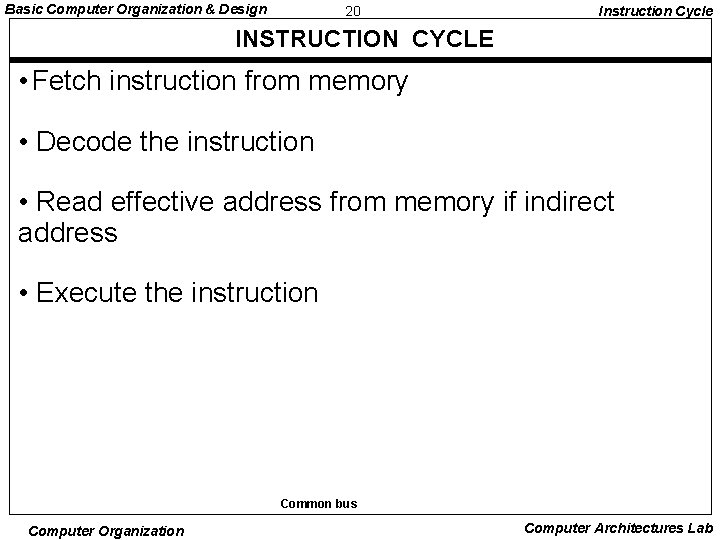 Basic Computer Organization & Design 20 Instruction Cycle INSTRUCTION CYCLE • Fetch instruction from Basic Computer Organization & Design 20 Instruction Cycle INSTRUCTION CYCLE • Fetch instruction from