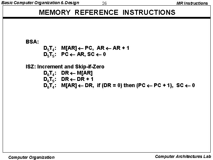 Basic Computer Organization & Design 26 MR Instructions MEMORY REFERENCE INSTRUCTIONS BSA: D 5 Basic Computer Organization & Design 26 MR Instructions MEMORY REFERENCE INSTRUCTIONS BSA: D 5
