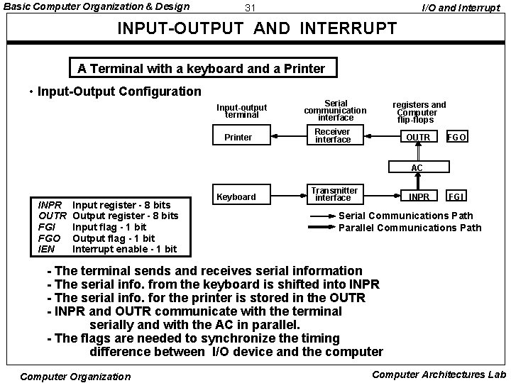 Basic Computer Organization & Design 31 I/O and Interrupt INPUT-OUTPUT AND INTERRUPT A Terminal Basic Computer Organization & Design 31 I/O and Interrupt INPUT-OUTPUT AND INTERRUPT A Terminal