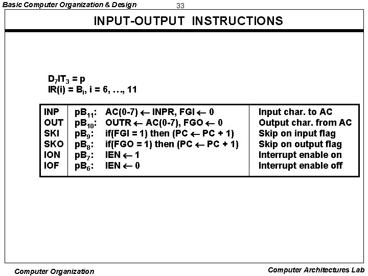 Basic Computer Organization & Design 33 INPUT-OUTPUT INSTRUCTIONS D 7 IT 3 = p Basic Computer Organization & Design 33 INPUT-OUTPUT INSTRUCTIONS D 7 IT 3 = p